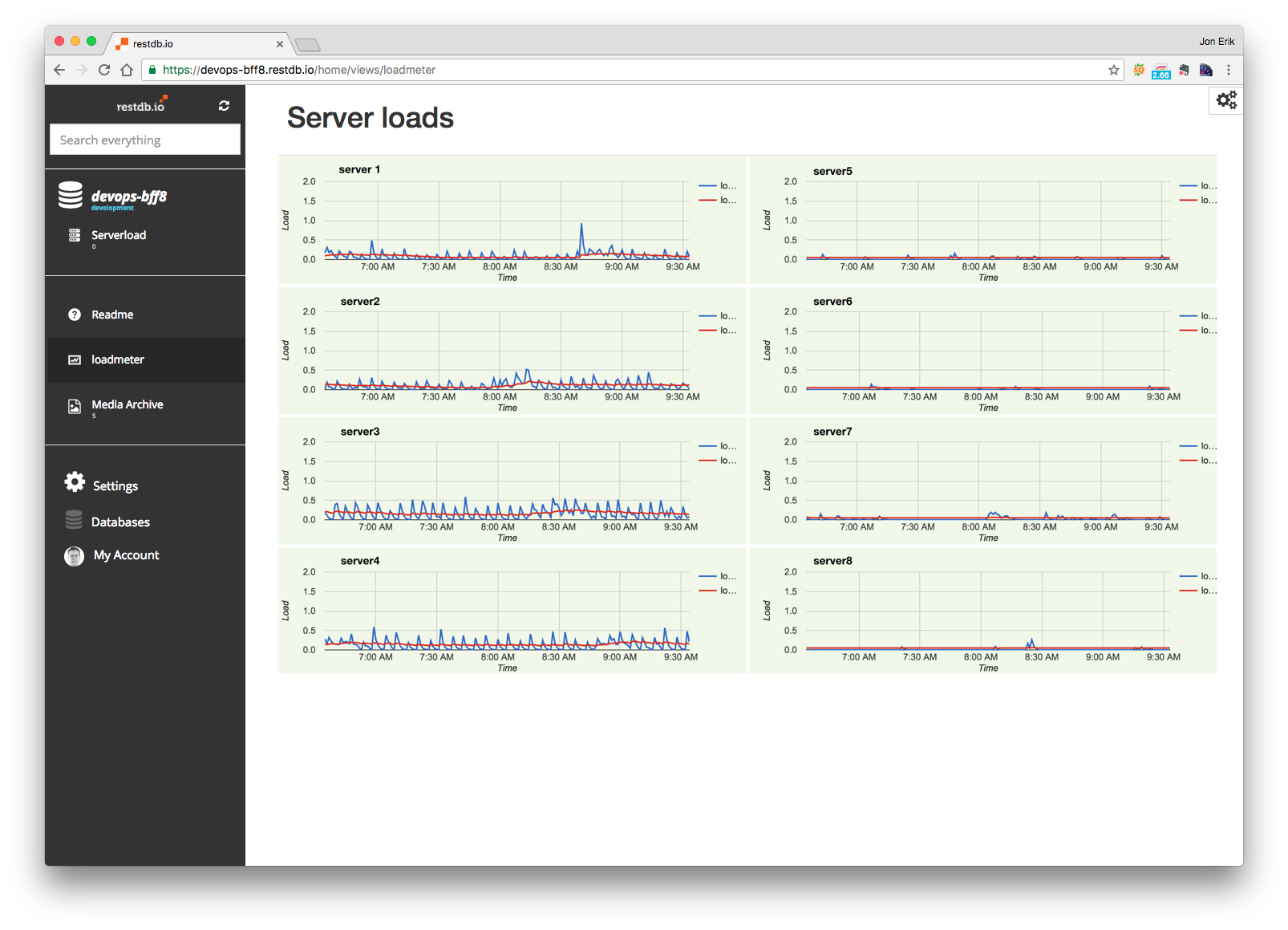 Monitor your servers in real time